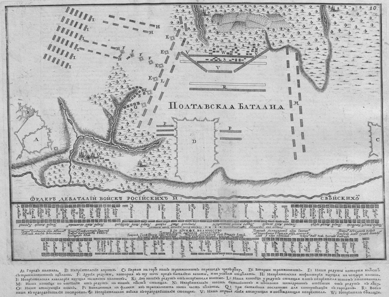 Mapa da Batalha de Poltava em 27 de junho de 1709, 1713 de Unbekannt
