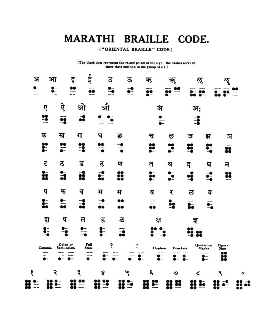 Código Marathi Braille, 1919 de Unbekannt