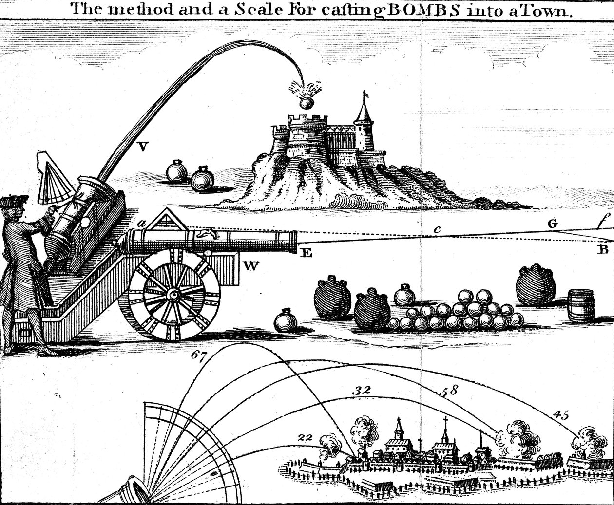 Método para colocar uma peça de artilharia no alvo usando a escala de Gunners, século XVIII de Unbekannt