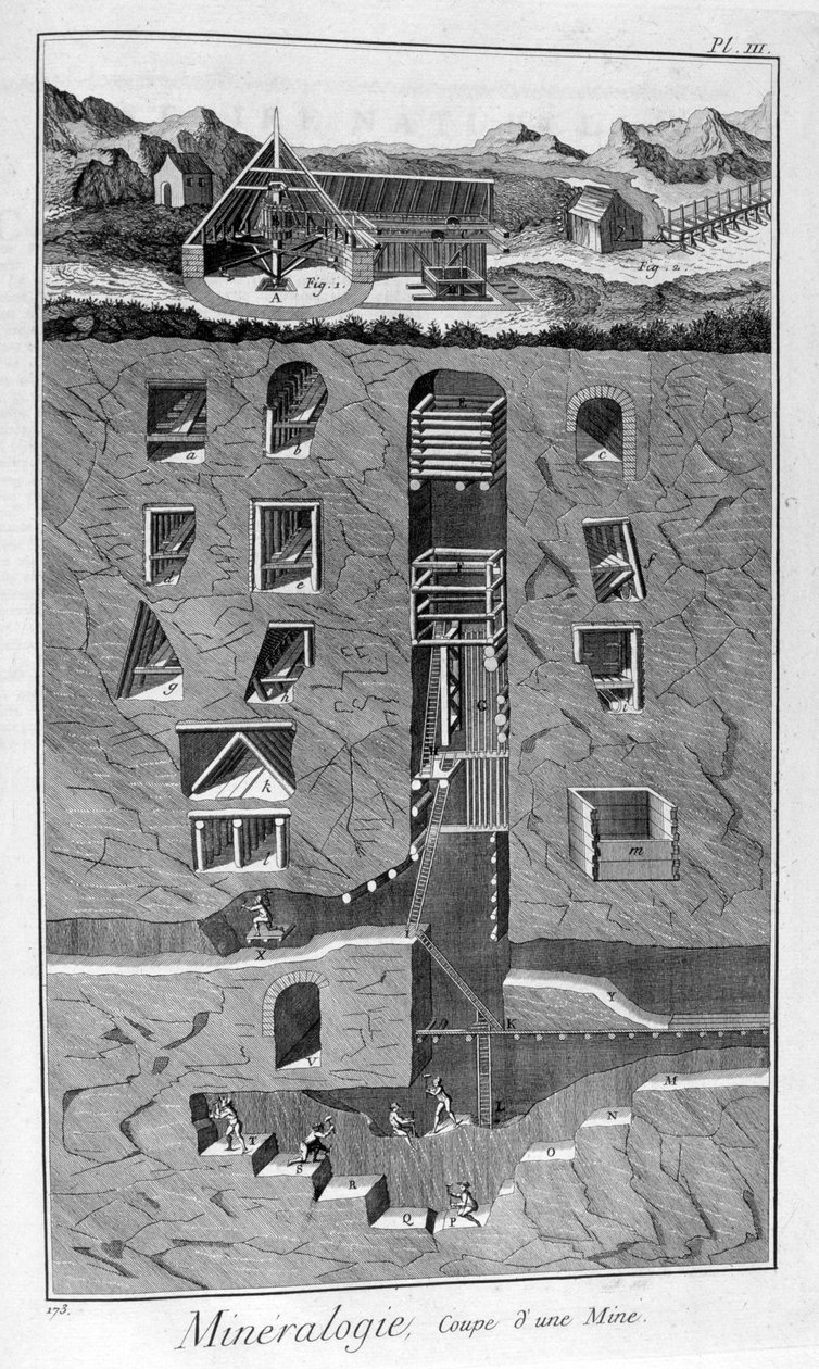 Mineralogia, seção transversal de uma mina, 1751-1777 de Unbekannt