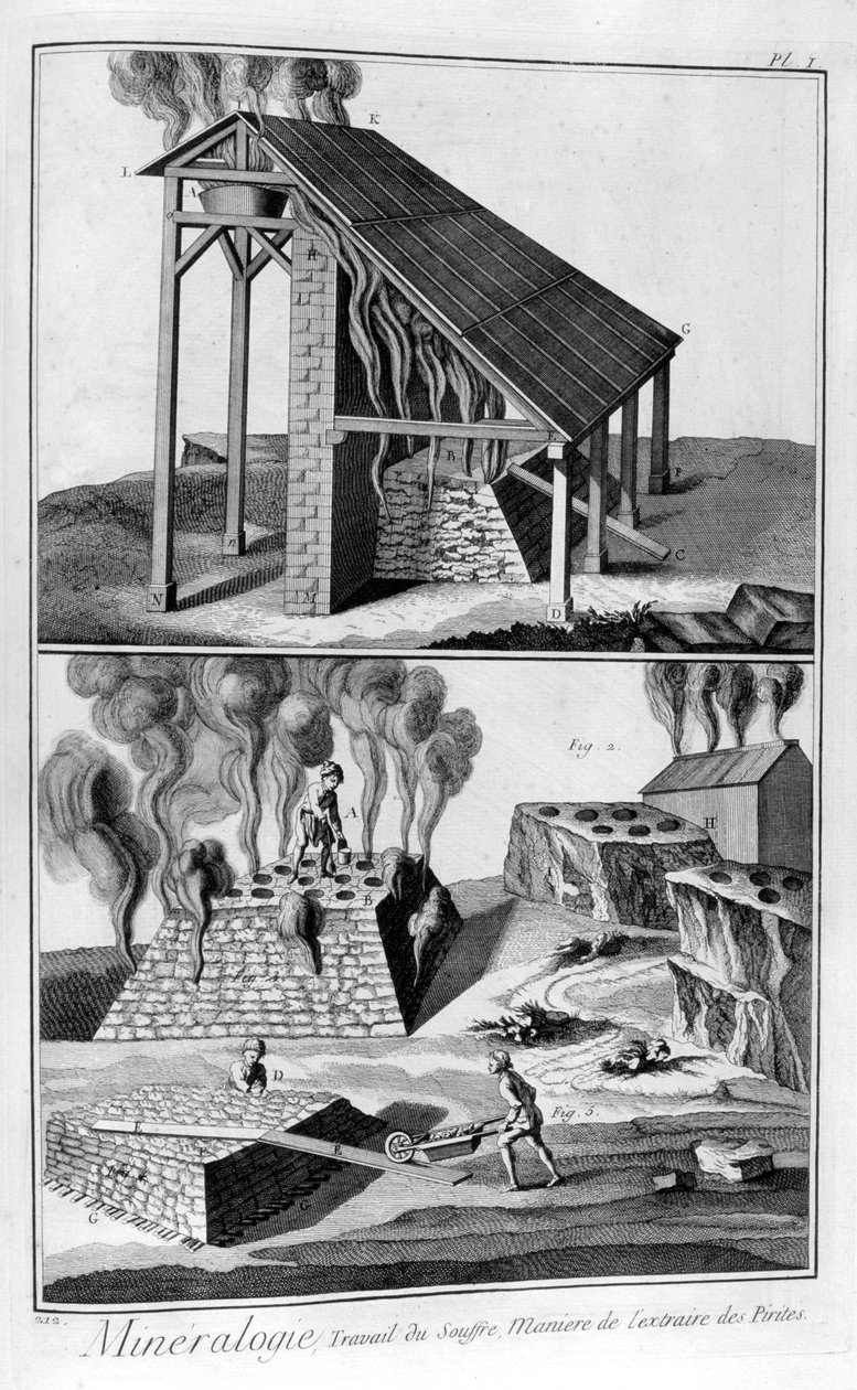 Mineralogia, extração de enxofre de pirites, 1751-1777 de Unbekannt
