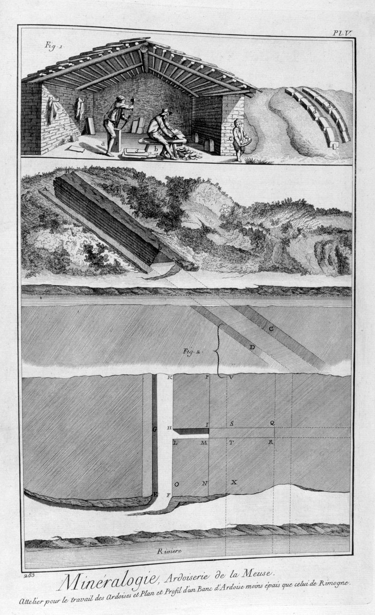 Mineralogia, ardósia trabalha no rio Meuse, França, 1751-1777 de Unbekannt