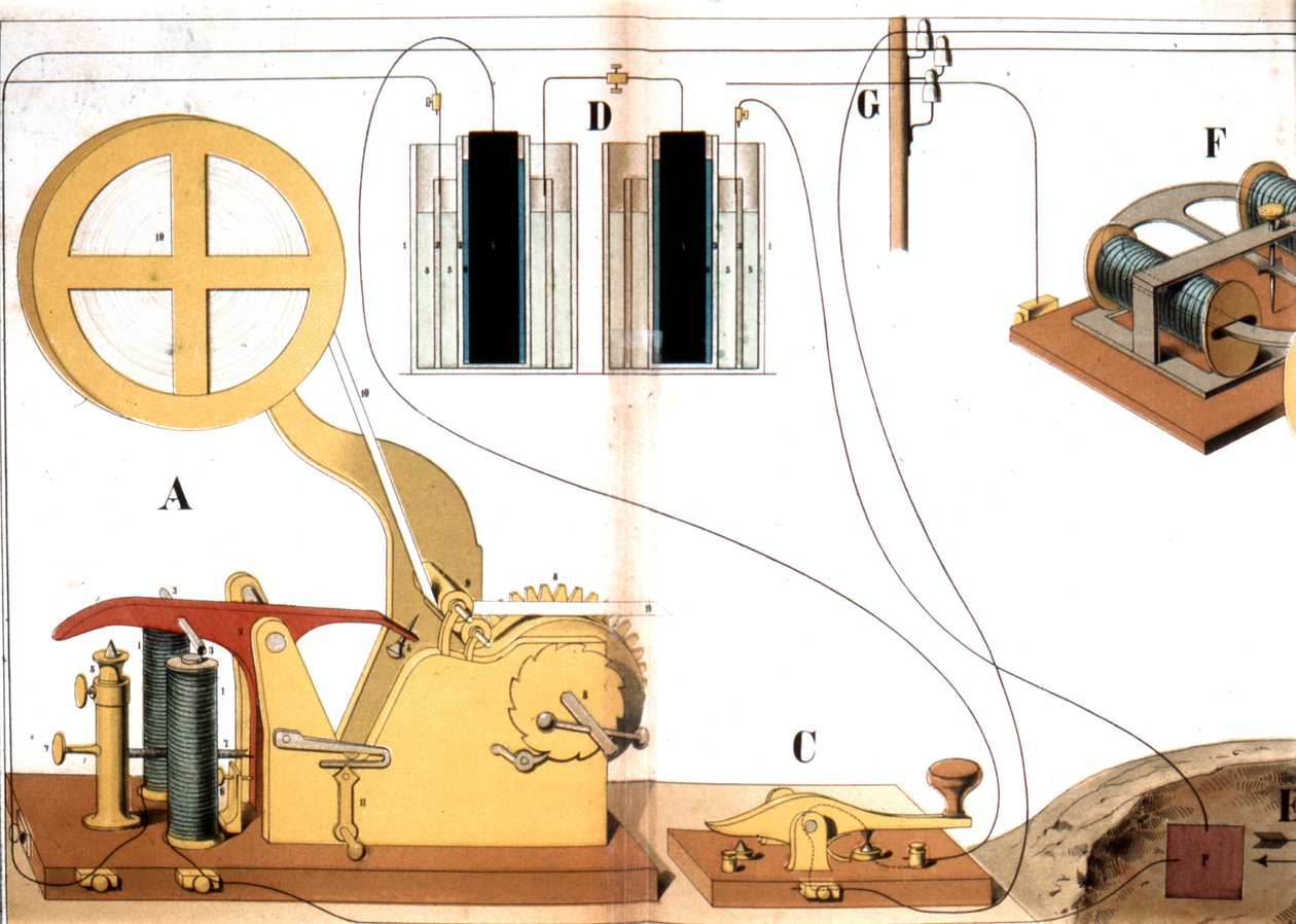 Morse telégrafo de impressão elétrica, c1882 de Unbekannt
