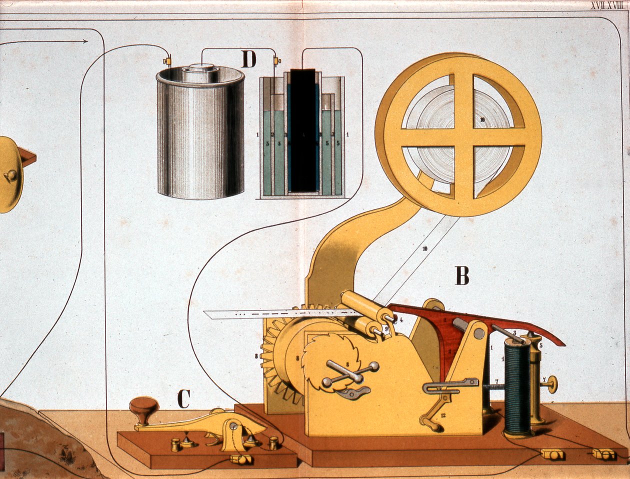 Morse telégrafo de impressão elétrica, c1882 de Unbekannt