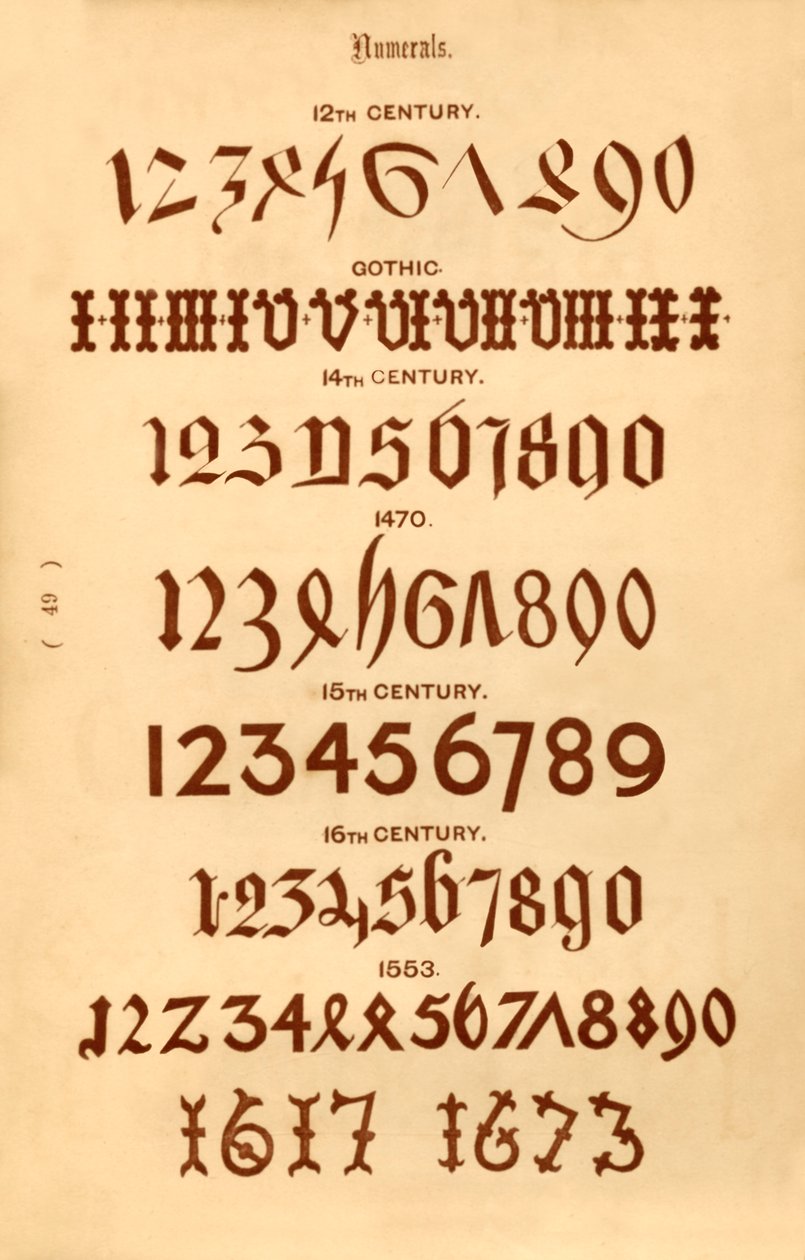 Numerais, 1862 de Unbekannt