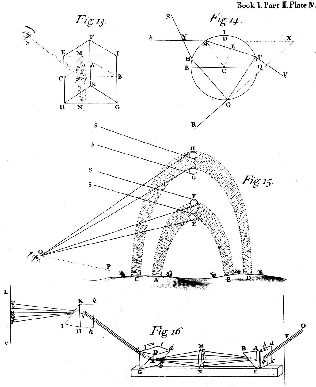 Fenômenos ópticos observados e descritos por Sir Isaac Newton, 1704 de Unbekannt
