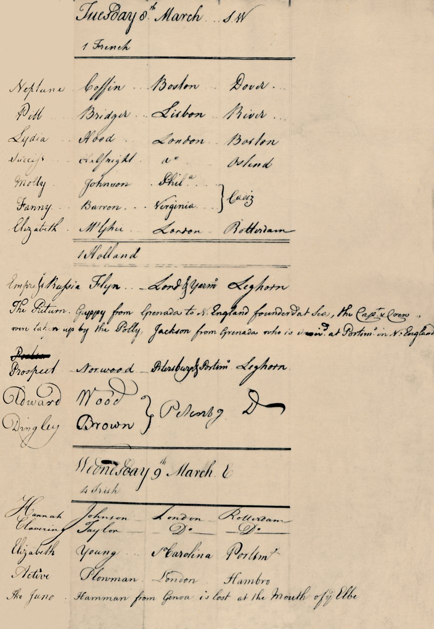 Página do livro de chegadas e perdas em Lloyds, 1774, 1928 de Unbekannt