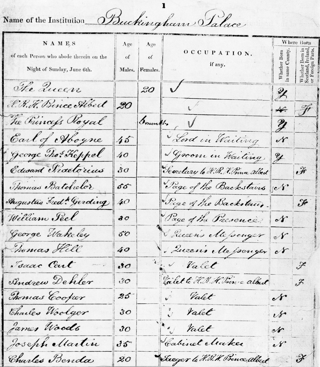 Página do retorno do censo do Palácio de Buckingham para 1841 de Unbekannt