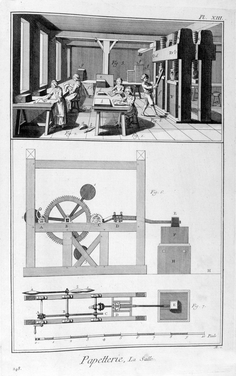 Fabricação de papel, 1751-1777 de Unbekannt