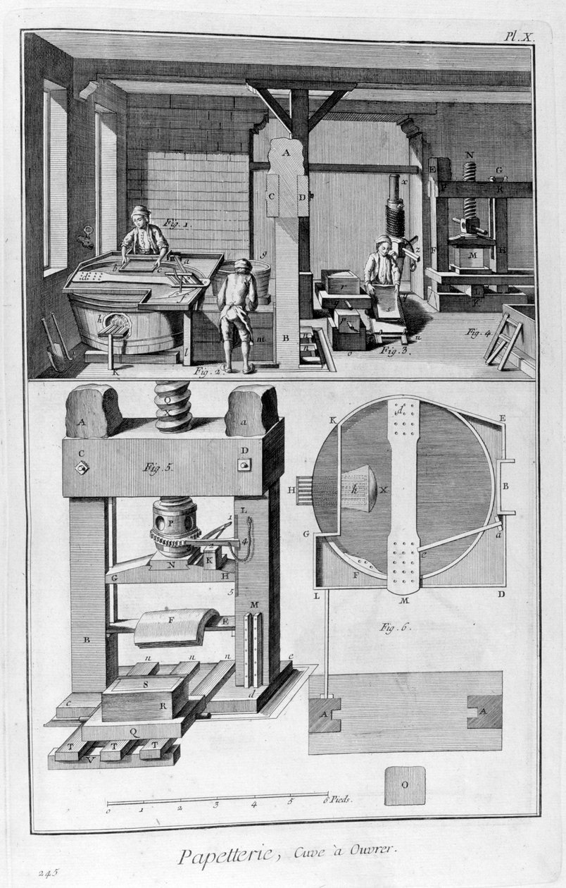 Fabricação de papel, 1751-1777 de Unbekannt