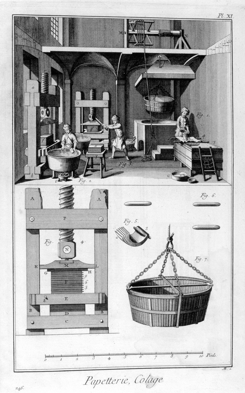 Fabricação de papel, 1751-1777 de Unbekannt