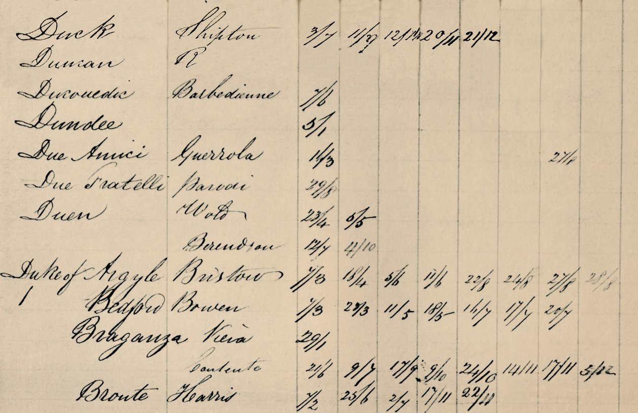 Página da peça do Índice Original da Lista Lloyds, c1800s, 1928 de Unbekannt
