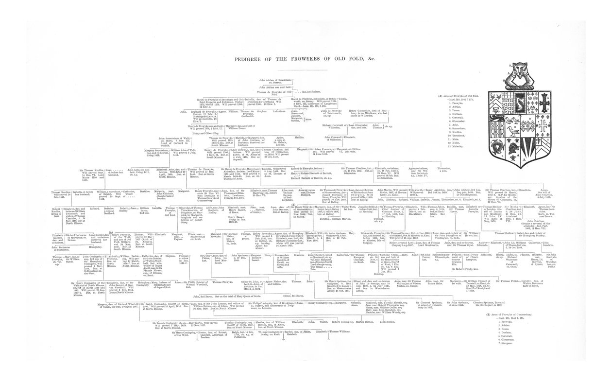 Pedigree dos Frowykes de Old Fold, 1886 de Unbekannt
