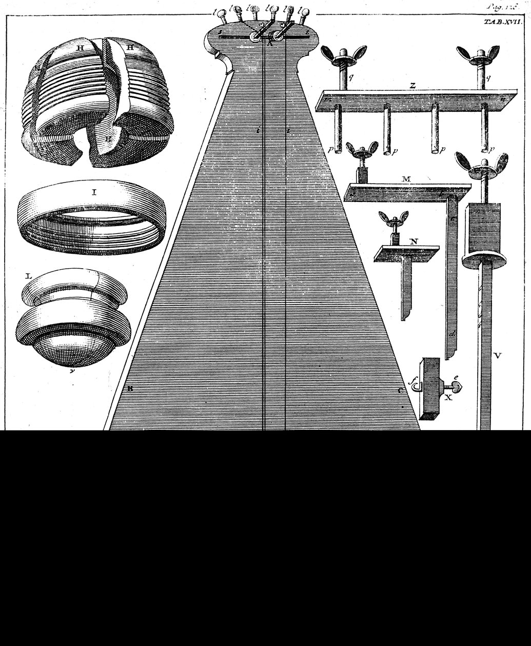 Pêndulo de percussão, 1725 de Unbekannt