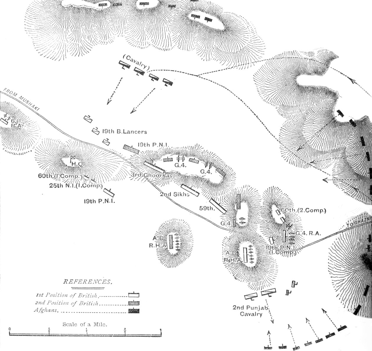 Plano de ação em Ahmed Kheyl, perto de Ghazni, 19 de abril de 1880, c1880 de Unbekannt