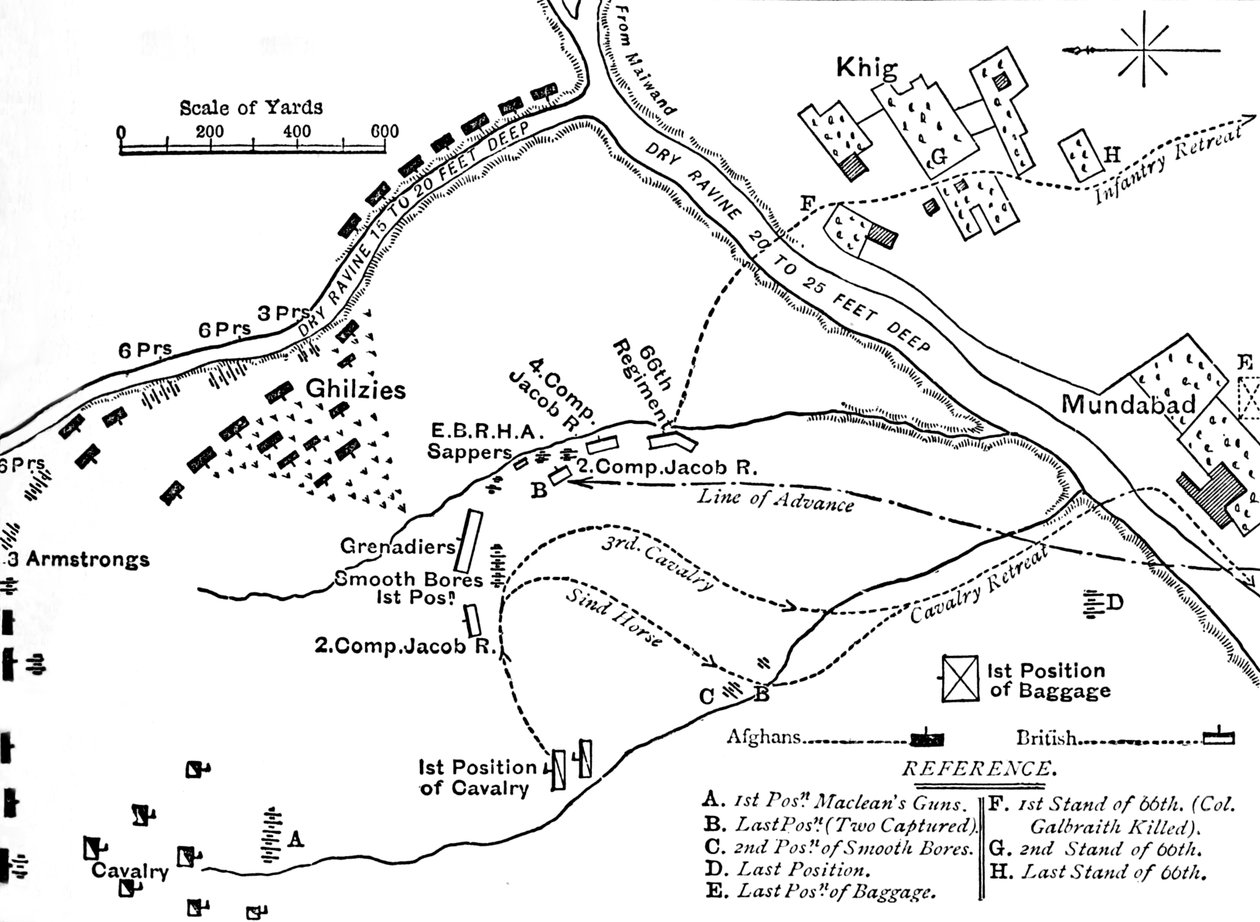 Plano da Batalha de Maiwand, 27 de julho de 1880, c1880 de Unbekannt