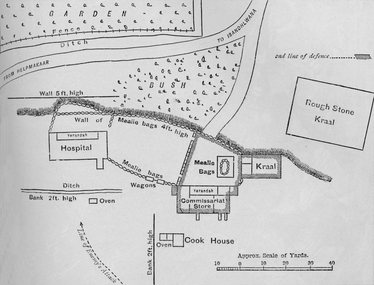 Plano das Defesas em Rorkes Drift, 22 de janeiro de 1879, c1880 de Unbekannt