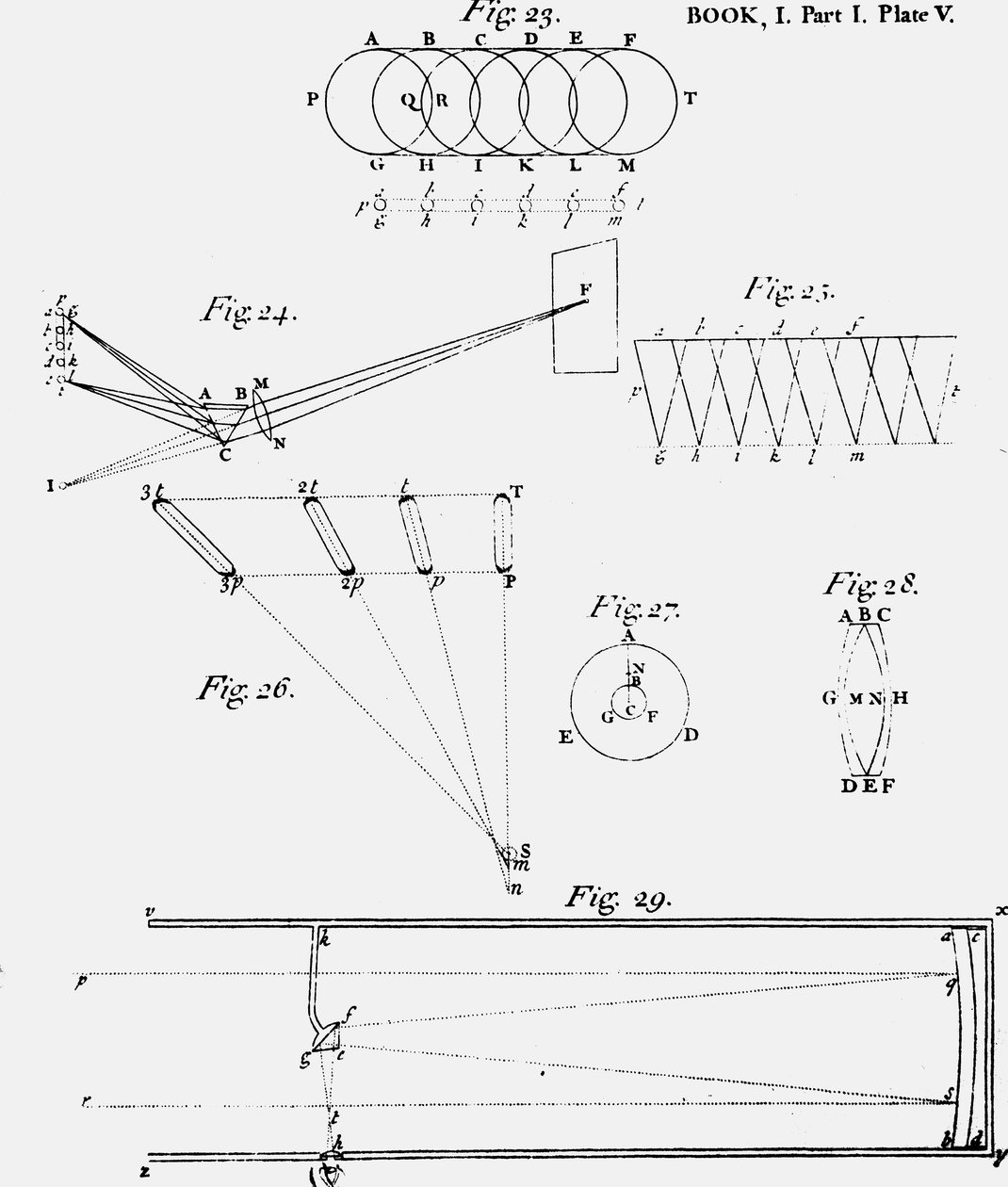 Placa mostrando o diagrama da óptica de um telescópio refletor Fig 29, 1704 de Unbekannt