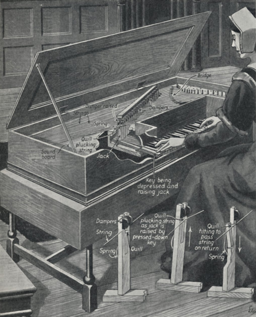 Jogando o Virginal nos tempos antigos, c1934 de Unbekannt