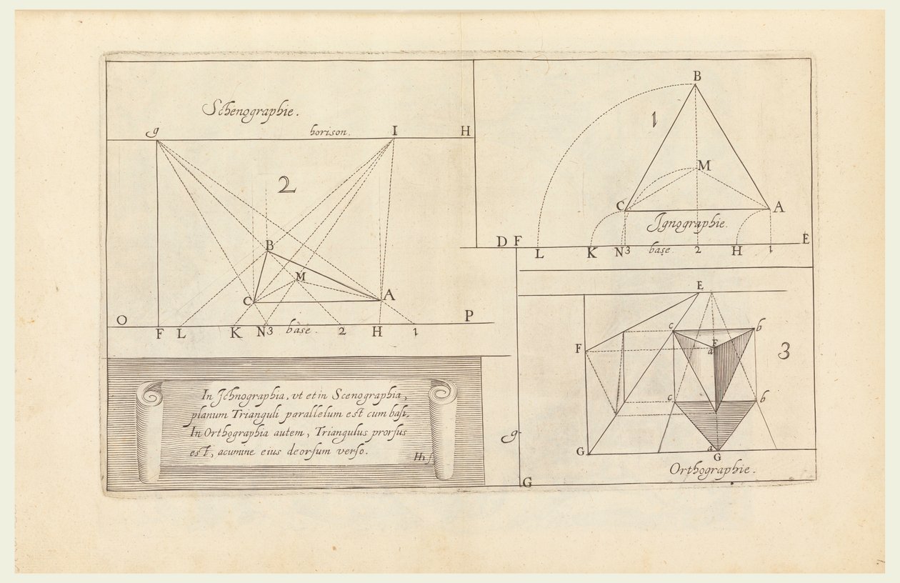 Impressão, Perspectiva de Unbekannt