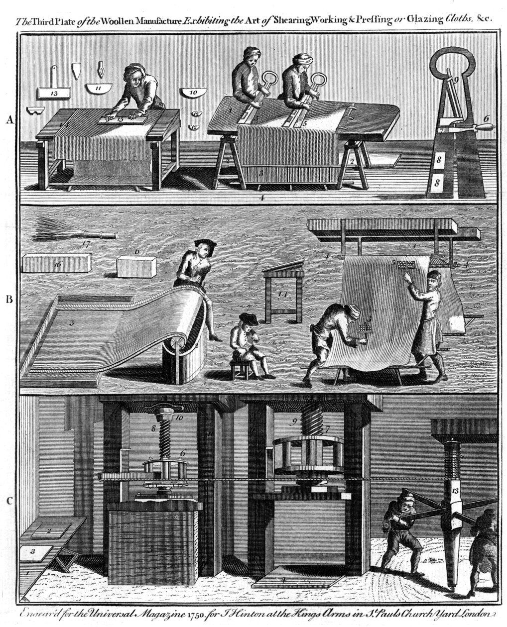 Produção de tecido de lã, 1750 de Unbekannt