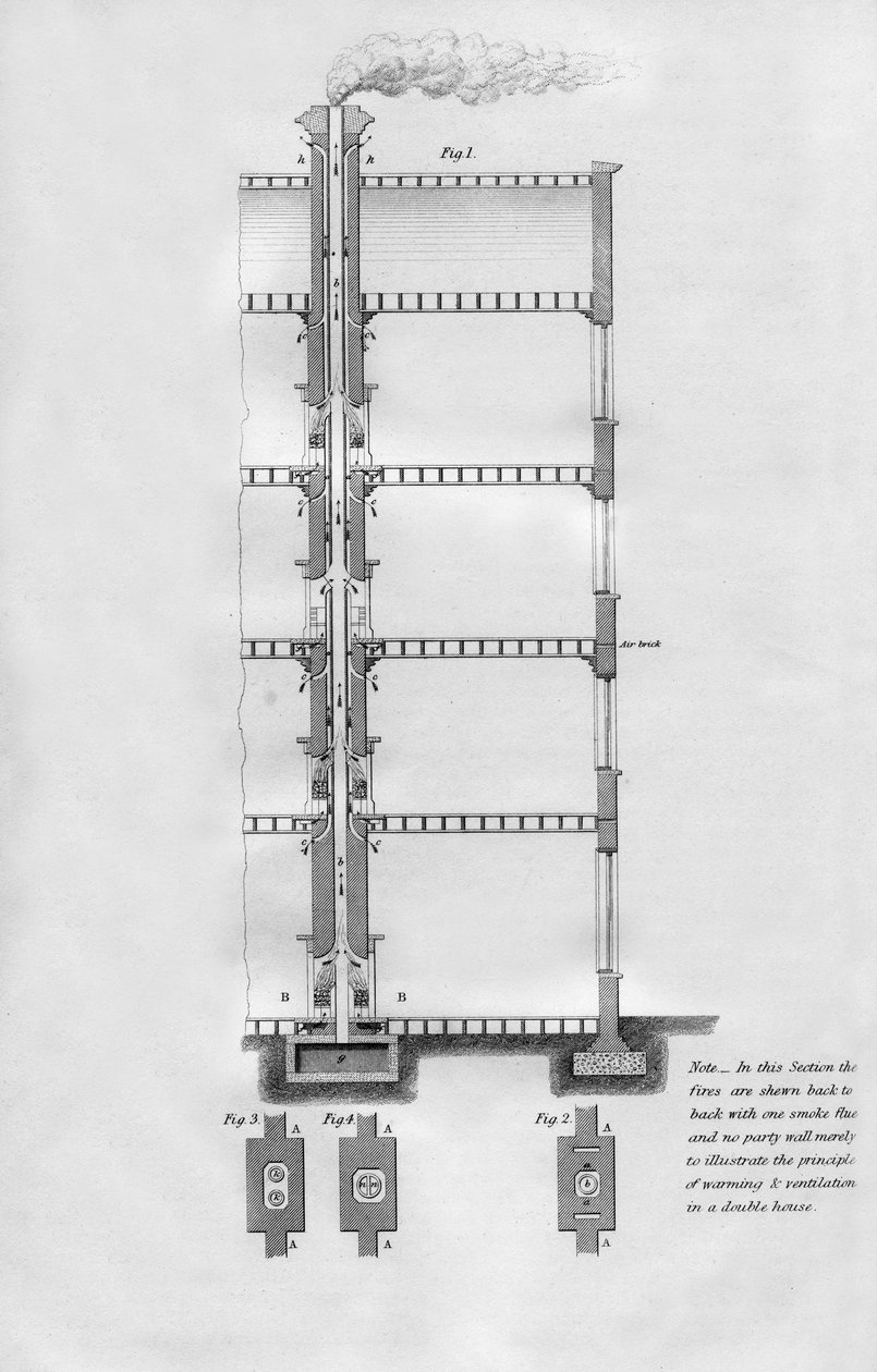 Método proposto para aquecer e ventilar uma casa, 1866 de Unbekannt