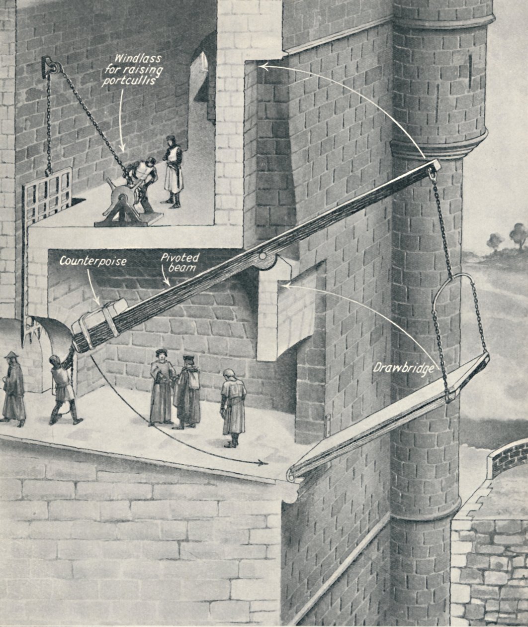 Elevando a ponte levadiça do castelo, c1934 de Unbekannt