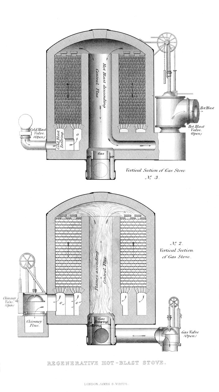 Fogão Regenerativo a Quente, 1866 de Unbekannt