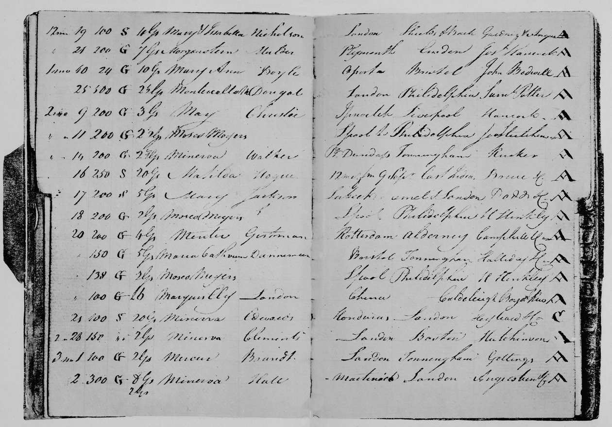 Livro de Risco do Sr. John Janson, 1804, 1928 de Unbekannt