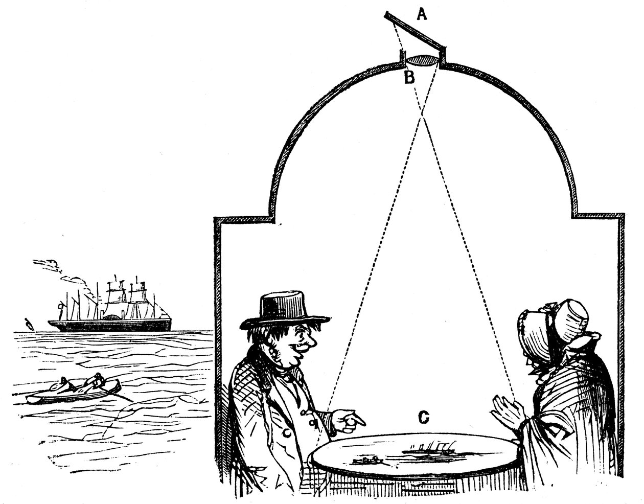 Visitantes à beira-mar fazendo uma visita à camera obscura, 1862. de Unbekannt