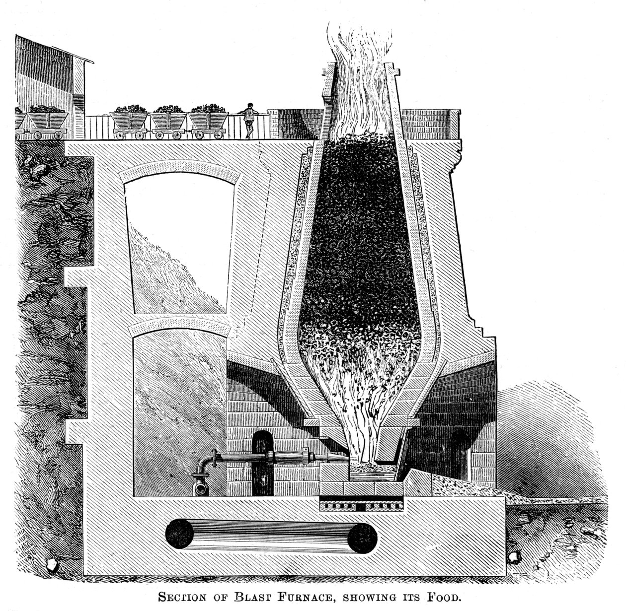 Seção de um alto-forno, mostrando sua comida, c1880 de Unbekannt