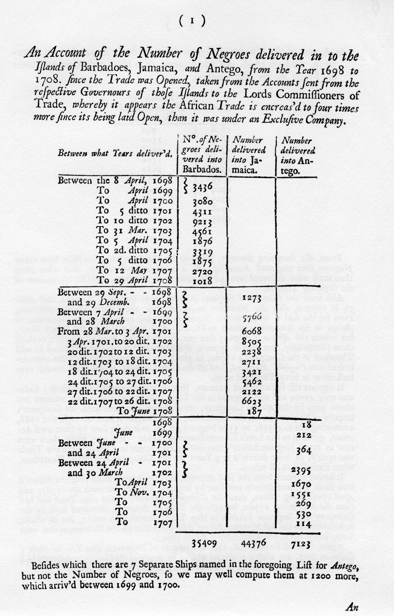 Contas de escravidão, 1698-1701 1965 de Unbekannt