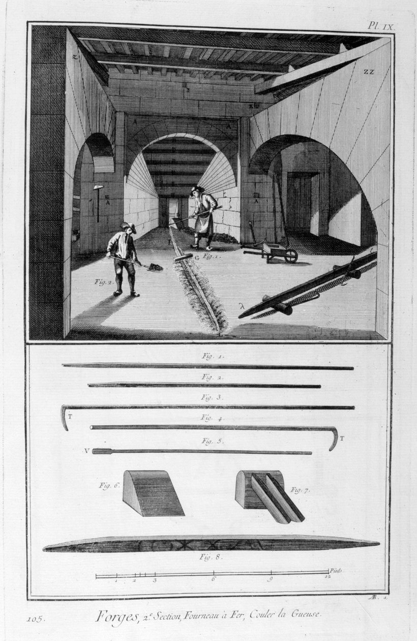 Forno de fundição de ferro, molde de ferro-gusa, 1751-1777 de Unbekannt