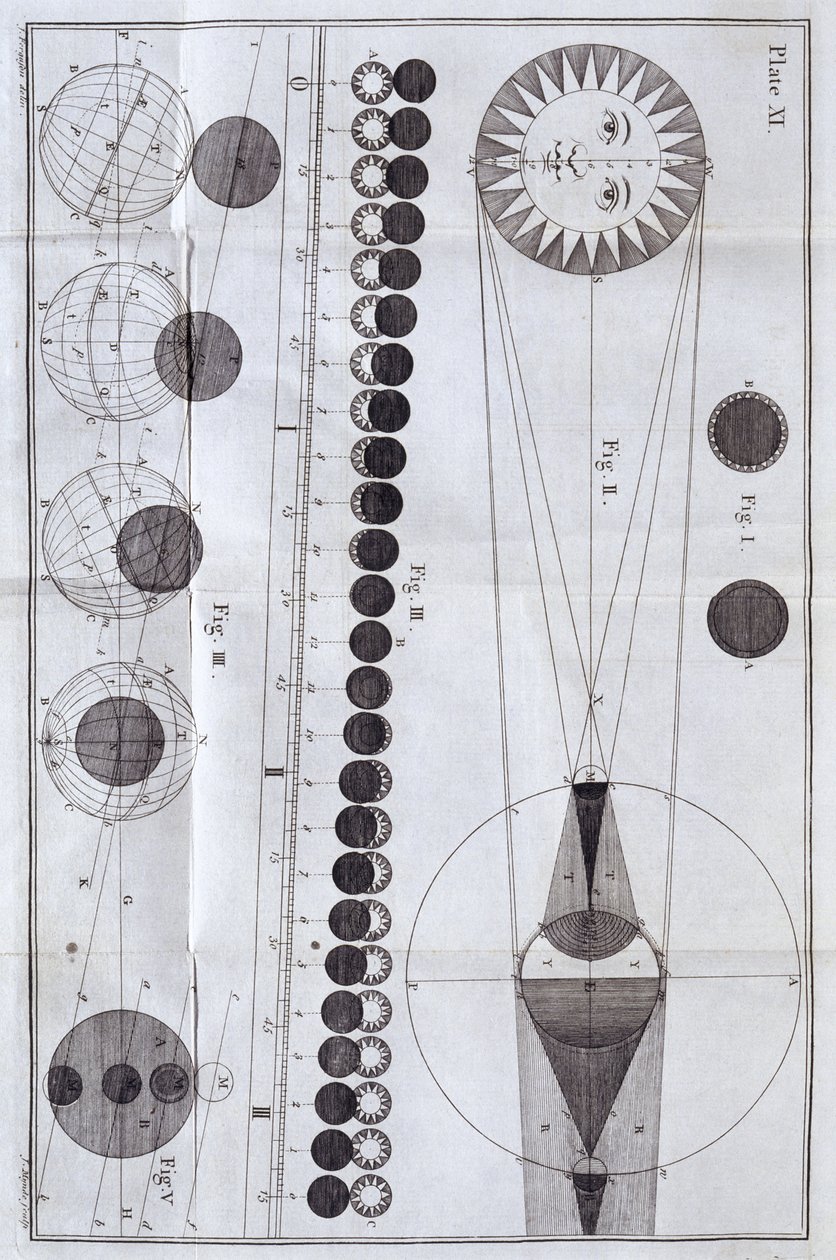 Eclipses solares e lunares, 1785 de Unbekannt