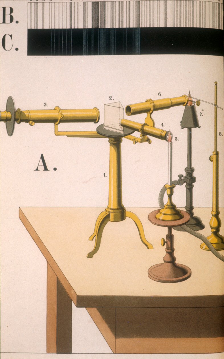 Espectroscópio, 1882 de Unbekannt