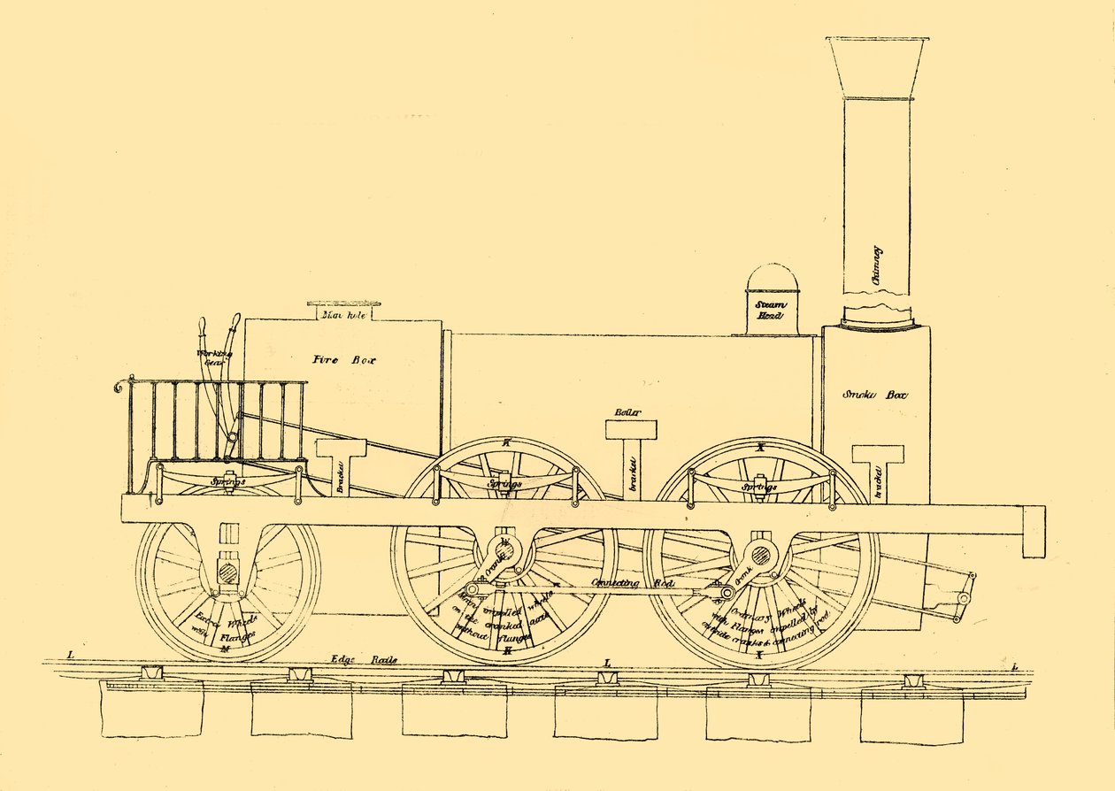 Locomotiva de Stephensons 1833, 1887. de Unbekannt