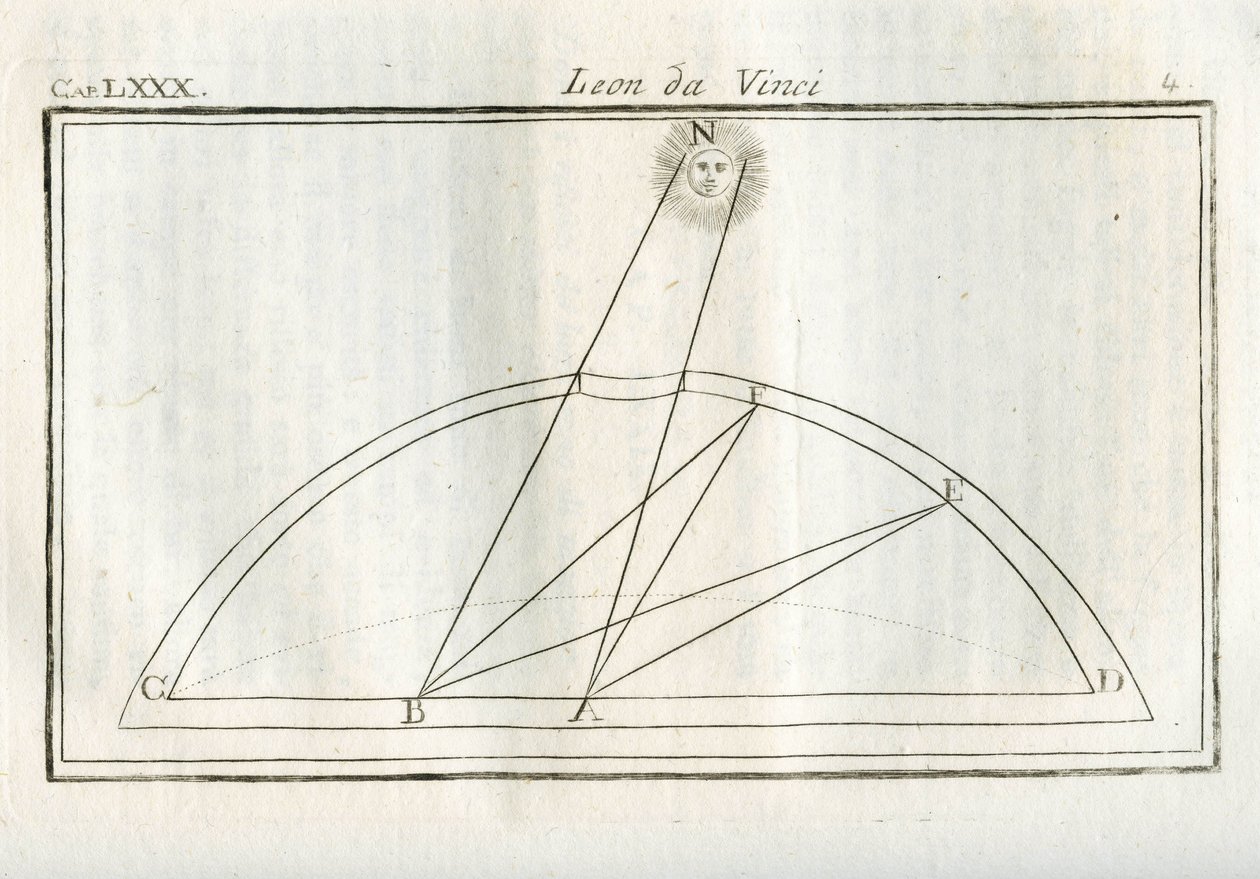 Estudos sobre qual parte do corpo de um desenho será mais iluminada no que diz respeito à distância da fonte de luz. Gravura de "Treat of Painting" de Leonardo da Vinci (Leonard de Vinci) (1452-1519). "Tratado de Pintura de Leonardo da Vinci", Mi de Unbekannt