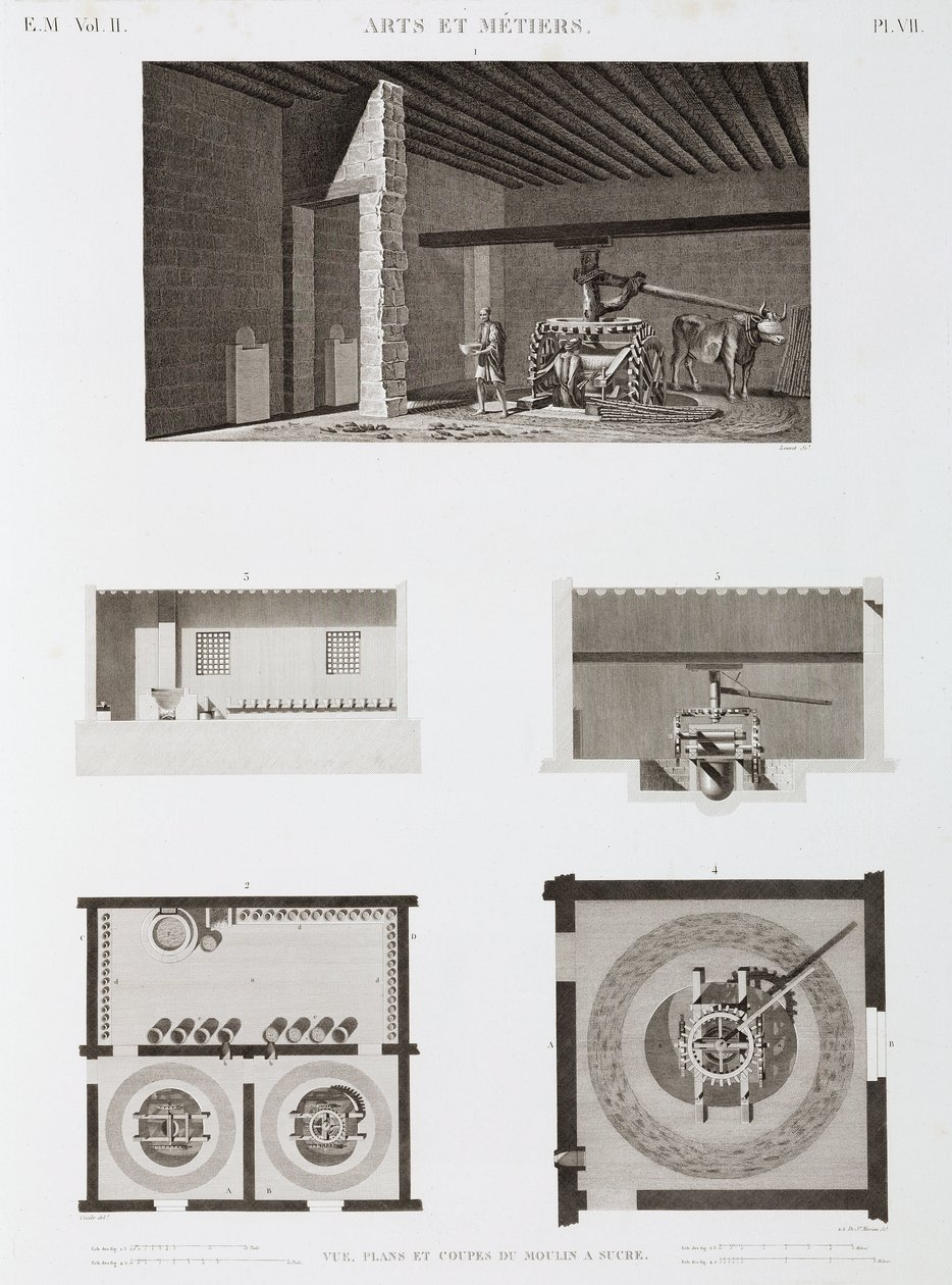 Usina de açúcar Sugar Sugar, Egito, c 1798 de Unbekannt