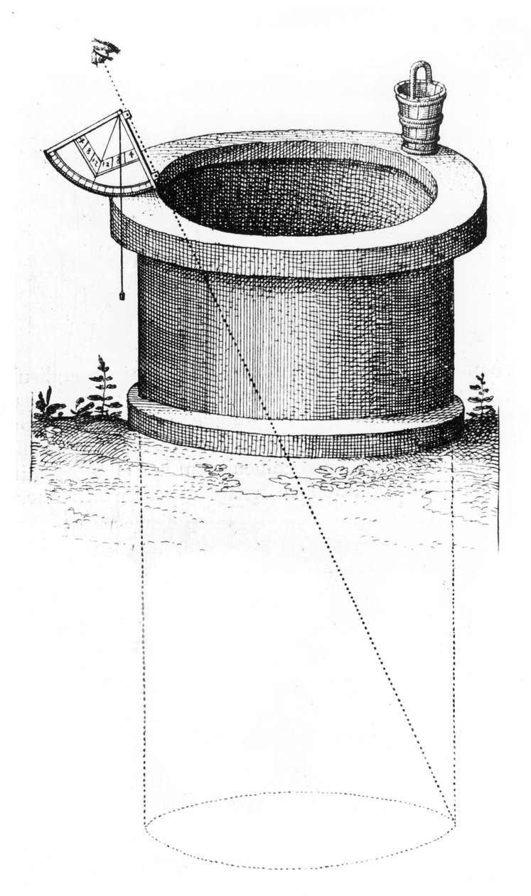Topografia, início do século XVII de Unbekannt