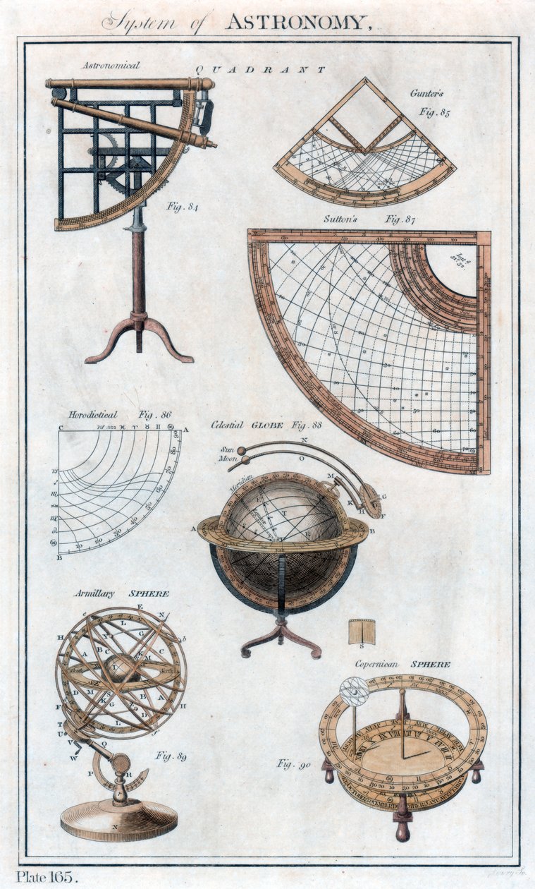 Sistema de Astronomia, c1790 de Unbekannt