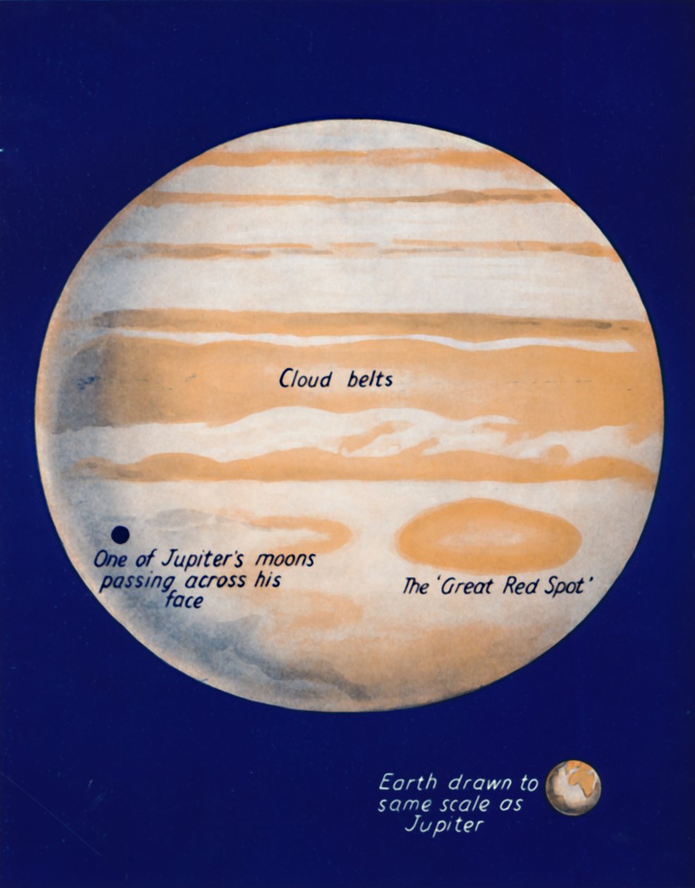 O planeta gigante e sua grande mancha vermelha, 1935 de Unbekannt