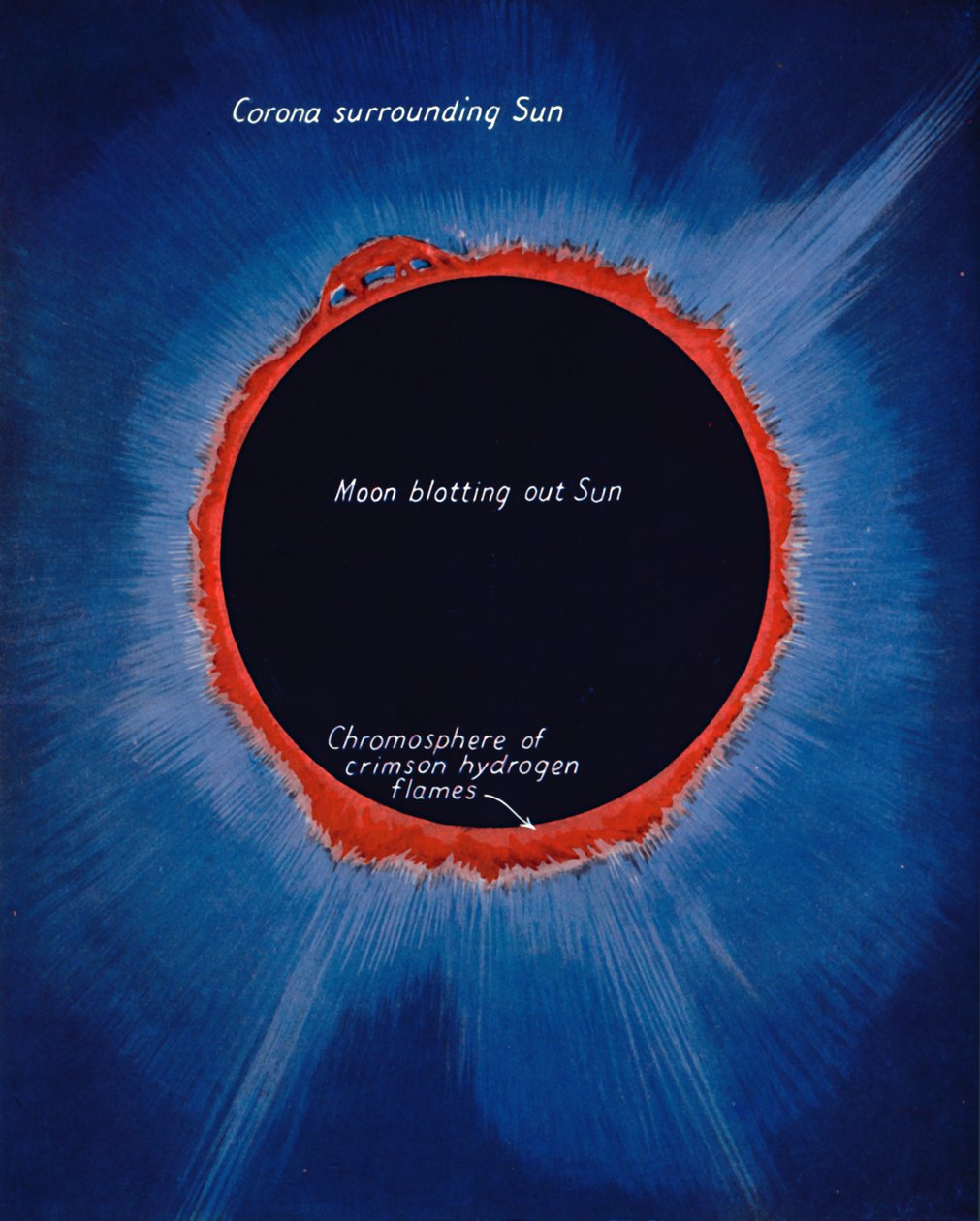 A Glória do Sol Quando Eclipsado, 1935 de Unbekannt