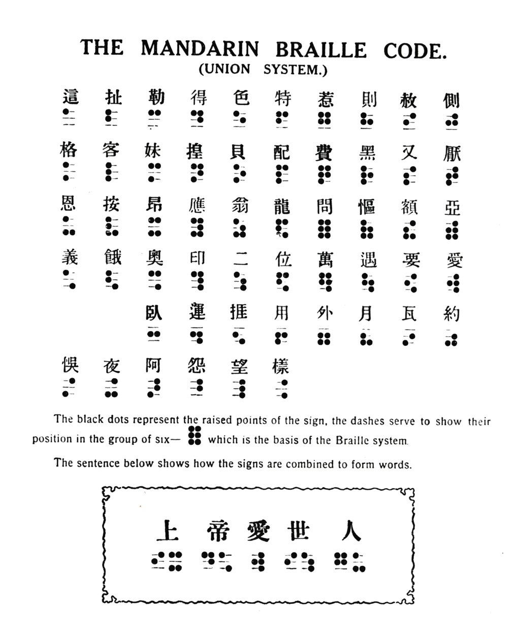 Sistema Mandarin Braille Code Union, 1919 de Unbekannt