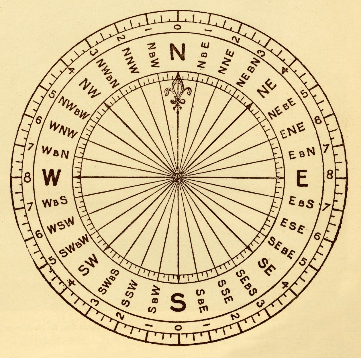 The Mariners Compass, c1930. de Unbekannt
