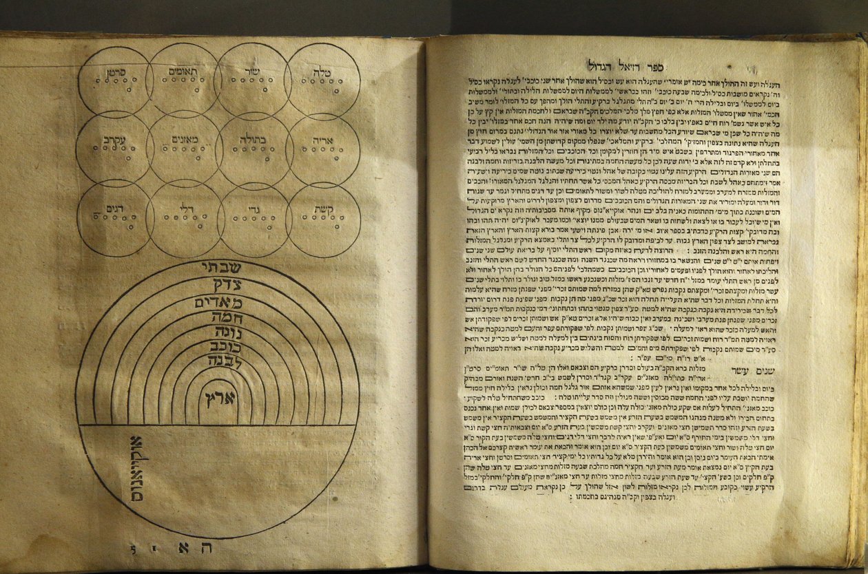 O Museu de Arte e História Judaica em Paris Coleção de textos sobre magia e cosmologia de autores cabalistas 1701, Paris, França de Unbekannt