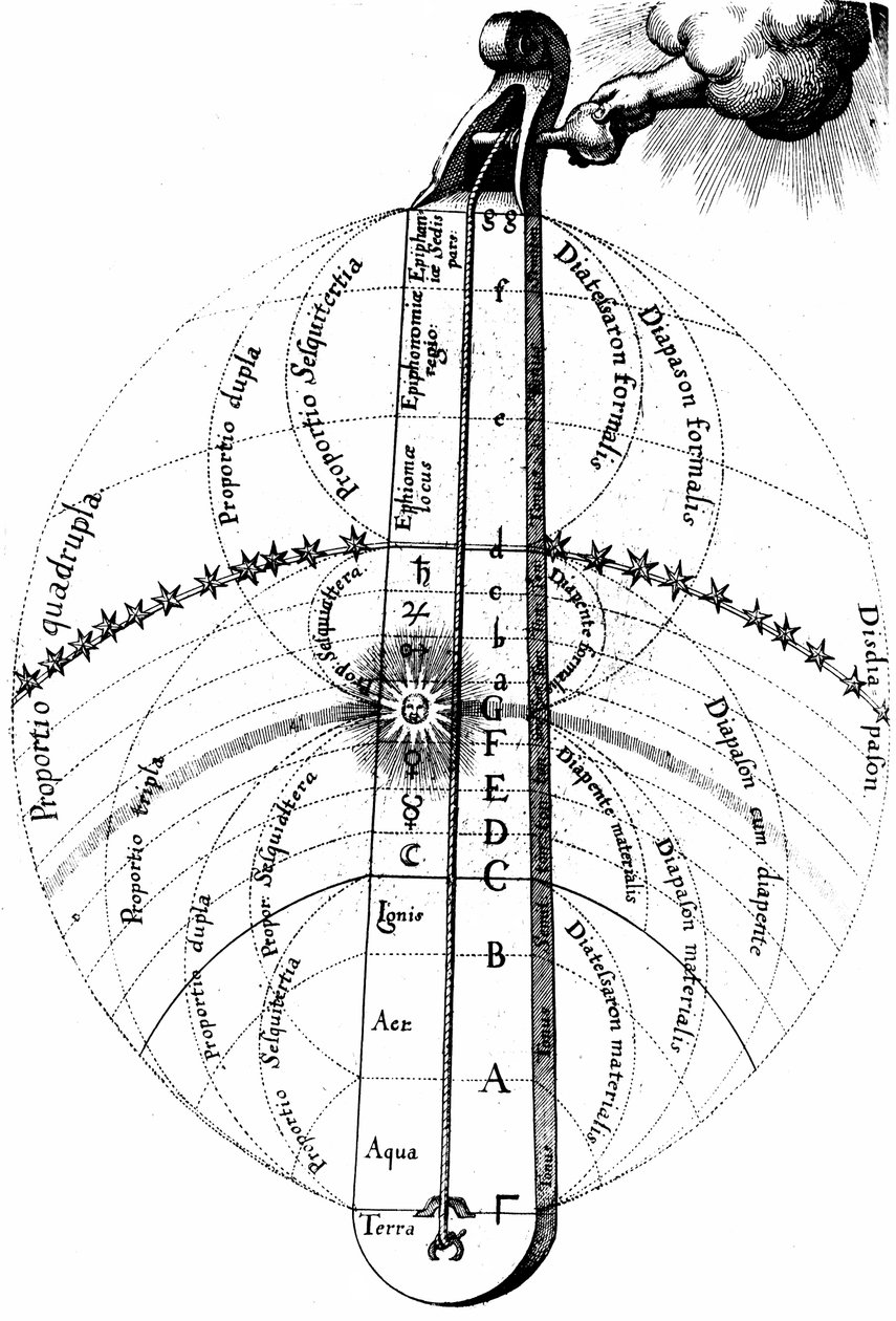 A harmonia divina do universo, c1617 de Unbekannt