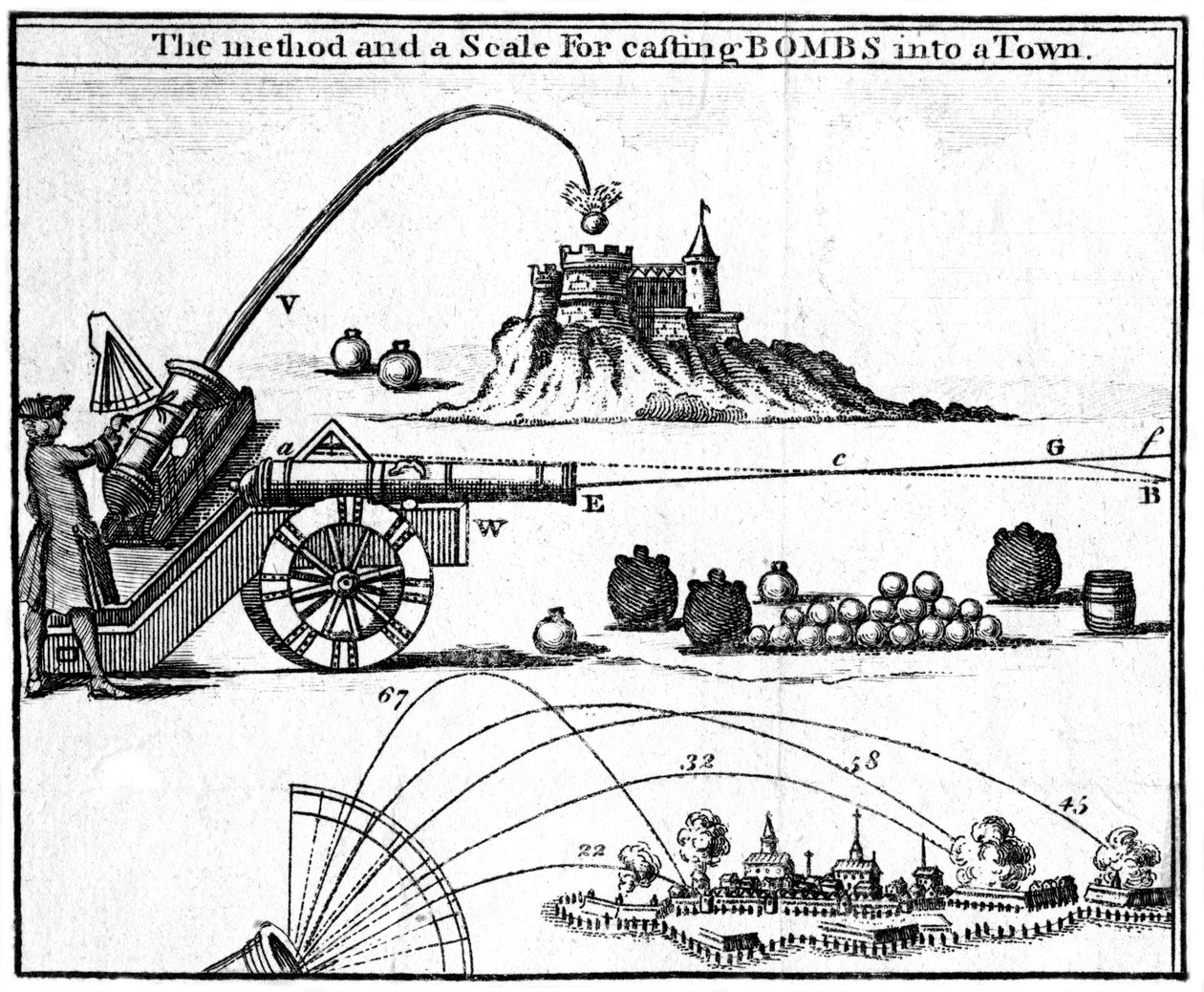 O método e uma escala para lançar bombas em uma cidade, 1748 de Unbekannt