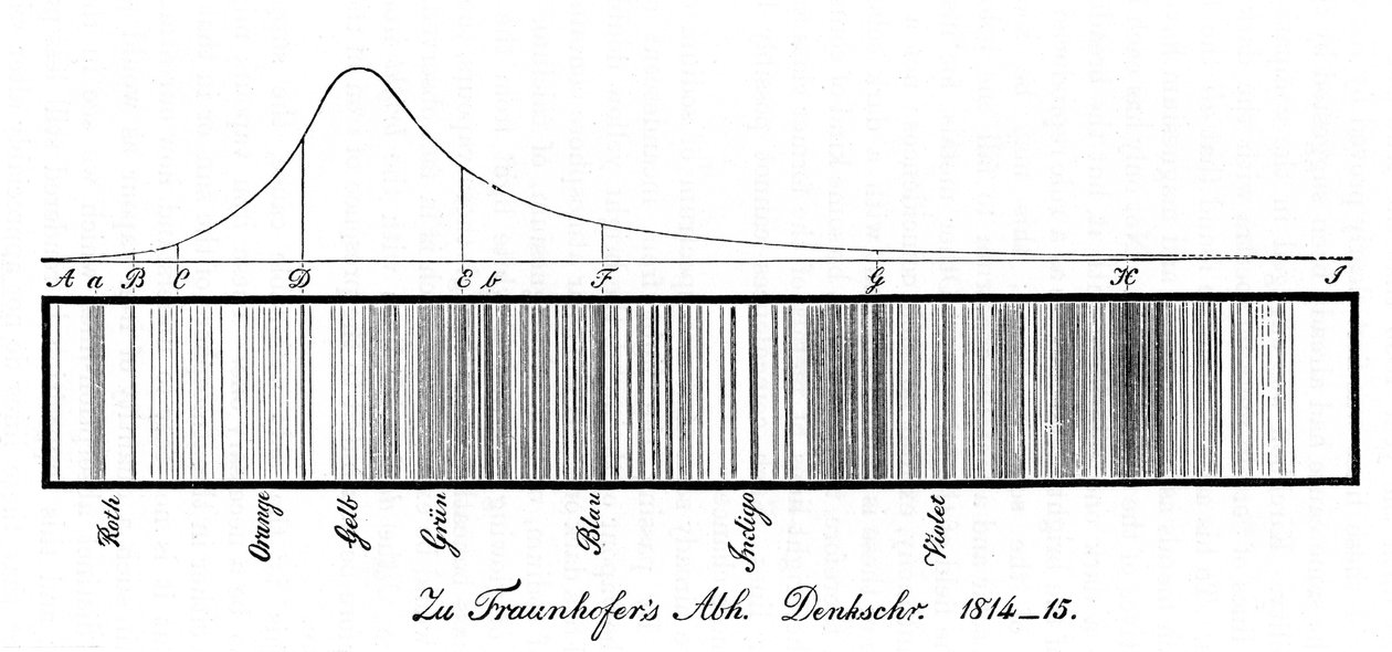 O espectro solar, 1814 de Unbekannt