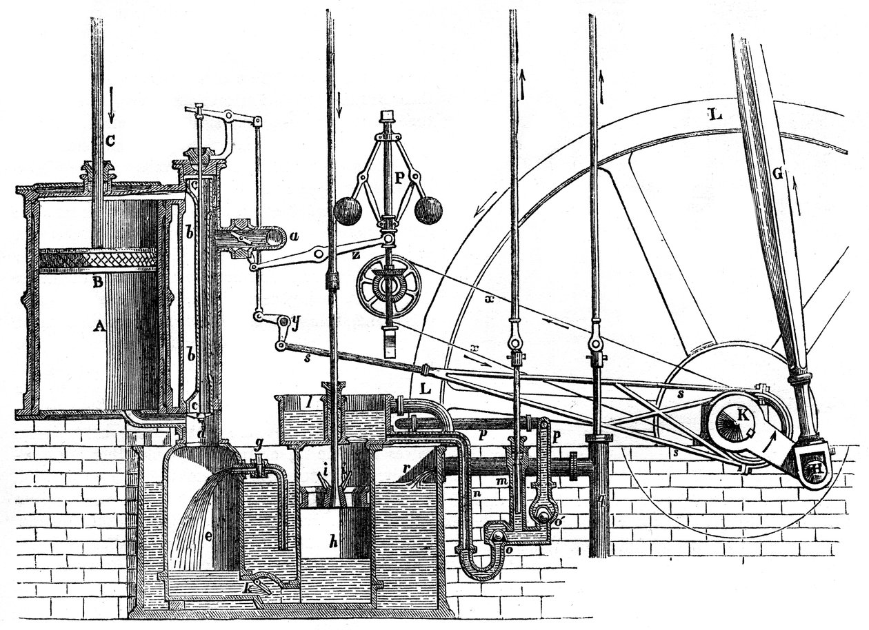 As peças de trabalho do motor de dupla ação de James Watts, 1866 de Unbekannt