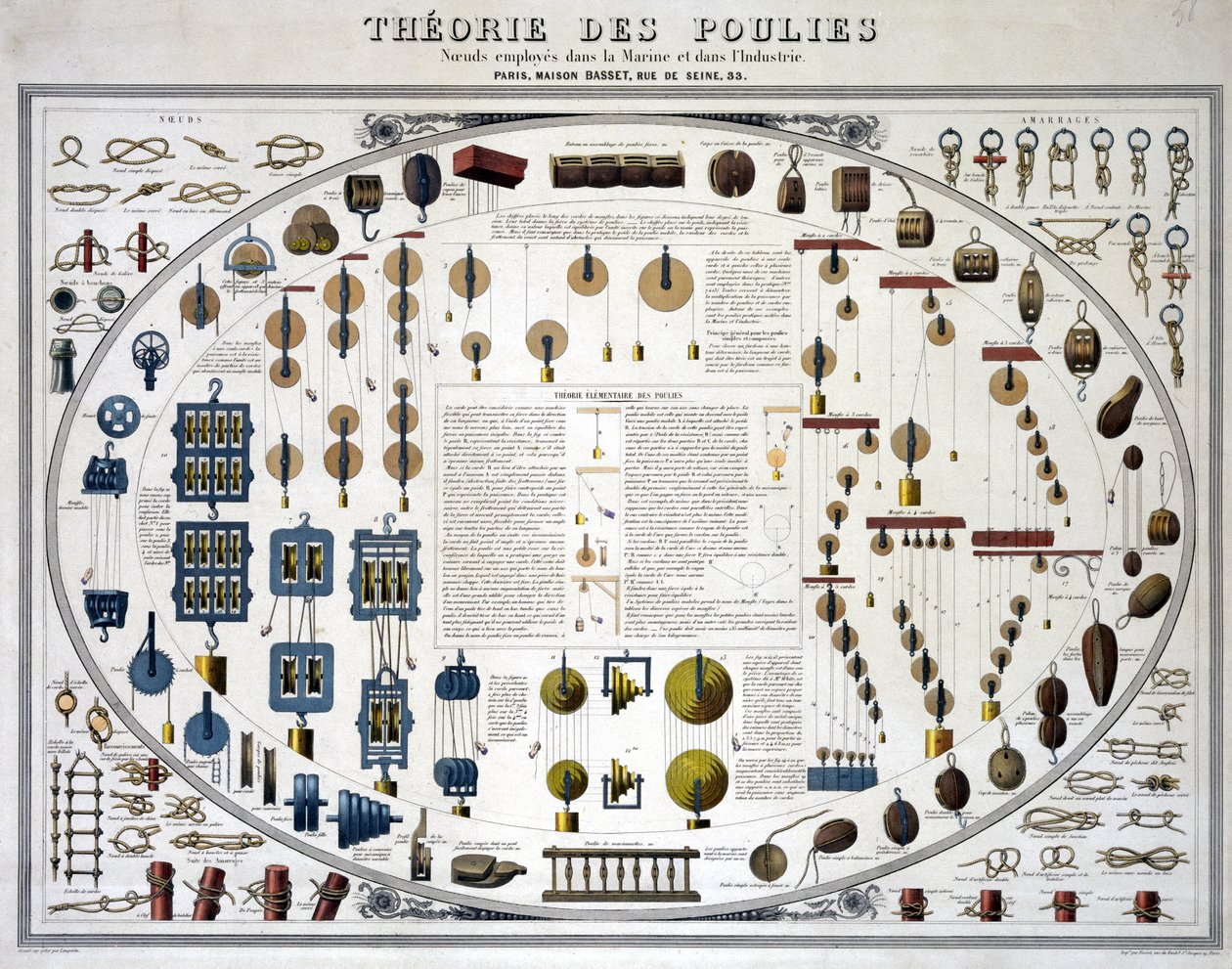 Teoria Elementaire des Poulies (Teoria das Polias) de Unbekannt